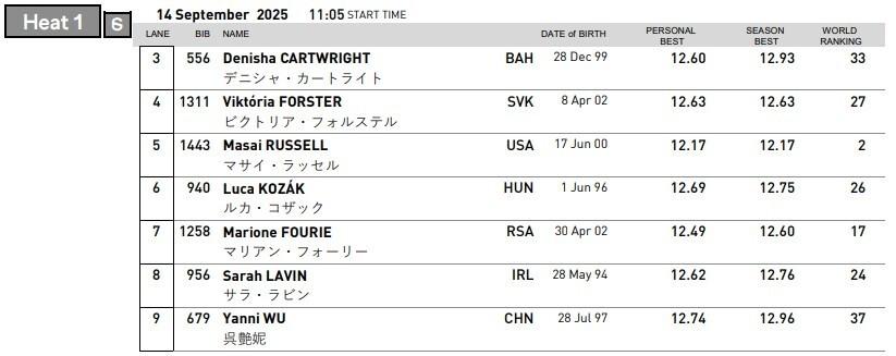 dingy, 小组, 尖选手的对
